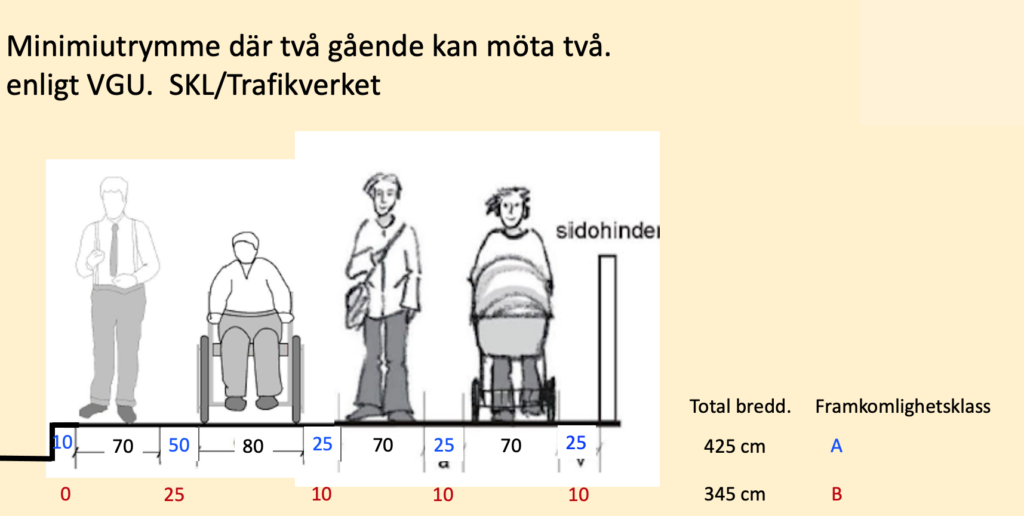 VGU, dimensionerande för framkomlighet , gående, fotgängare, 